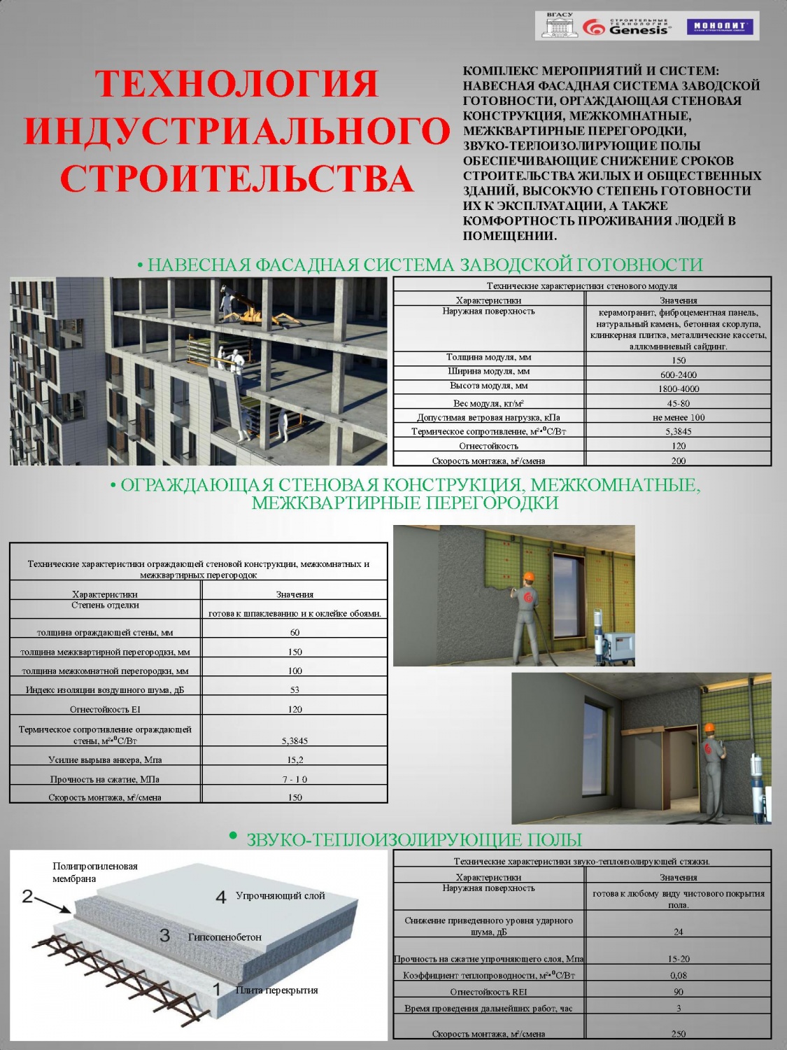 Технология Индустриального Строительства 